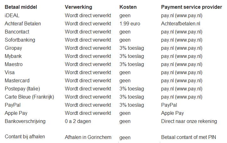 Scheur de wind is sterk blad Q24U.nl Betaal informatie - Klantenservice Q24U.nl